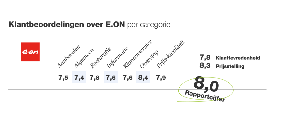 eon